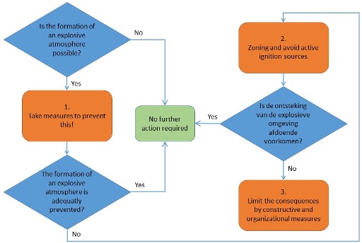 Risk management scheme - Artidor